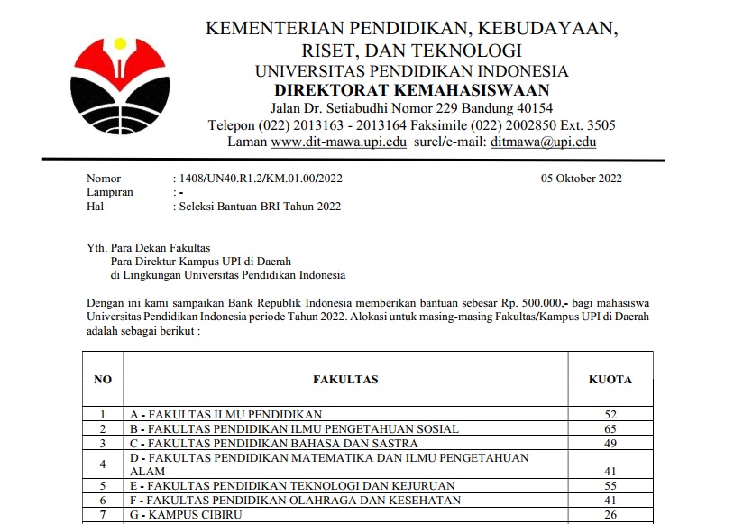 Seleksi Bantuan BRI Tahun 2022