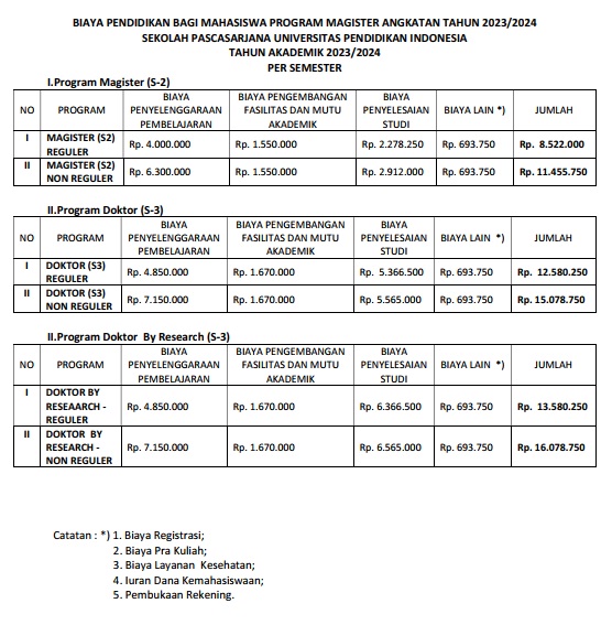 BIAYA PENDIDIKAN BAGI MAHASISWA PROGRAM MAGISTER ANGKATAN TAHUN 2023/2024 SEKOLAH PASCASARJANA UNIVERSITAS PENDIDIKAN INDONESIA
